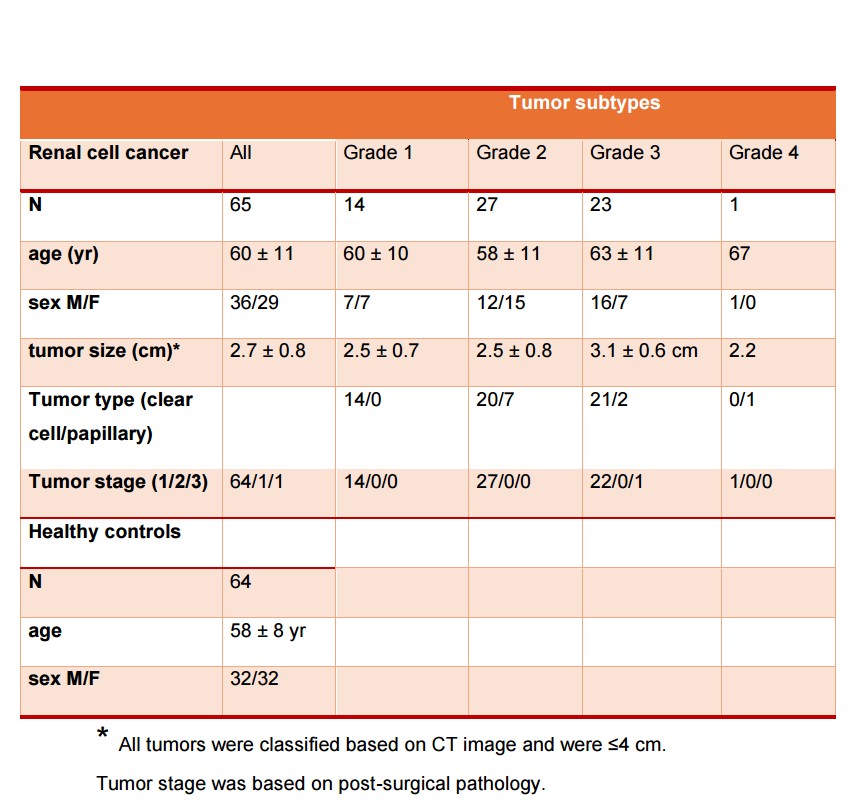 Table 1. Demographics of patients and healthy controls